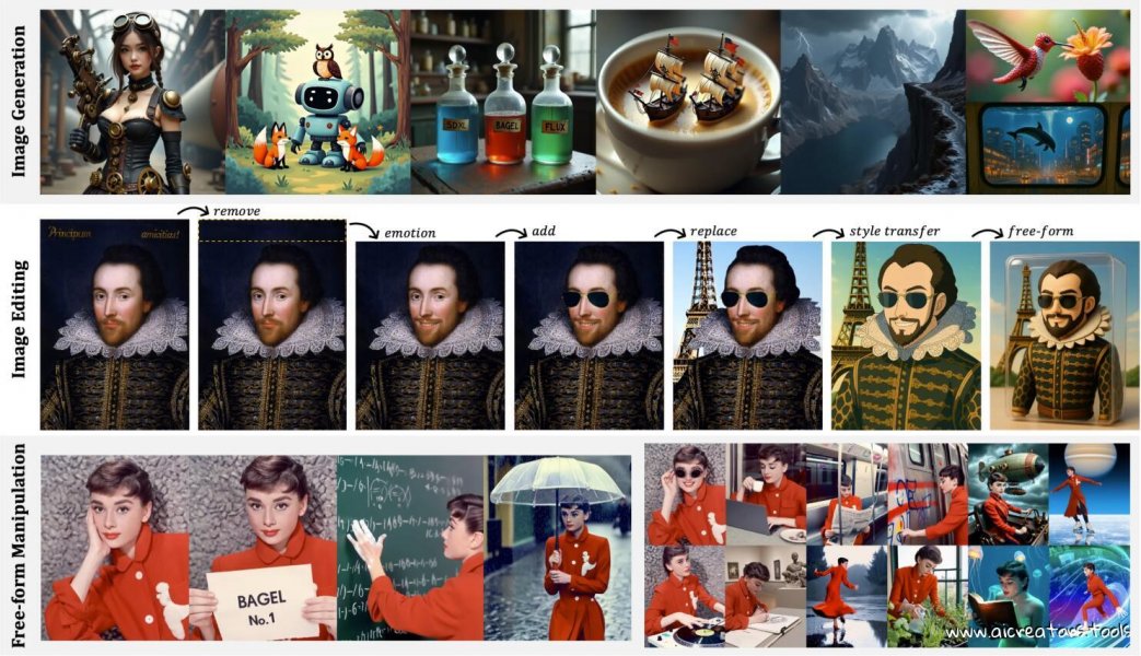 Bagel AI by ByteDance