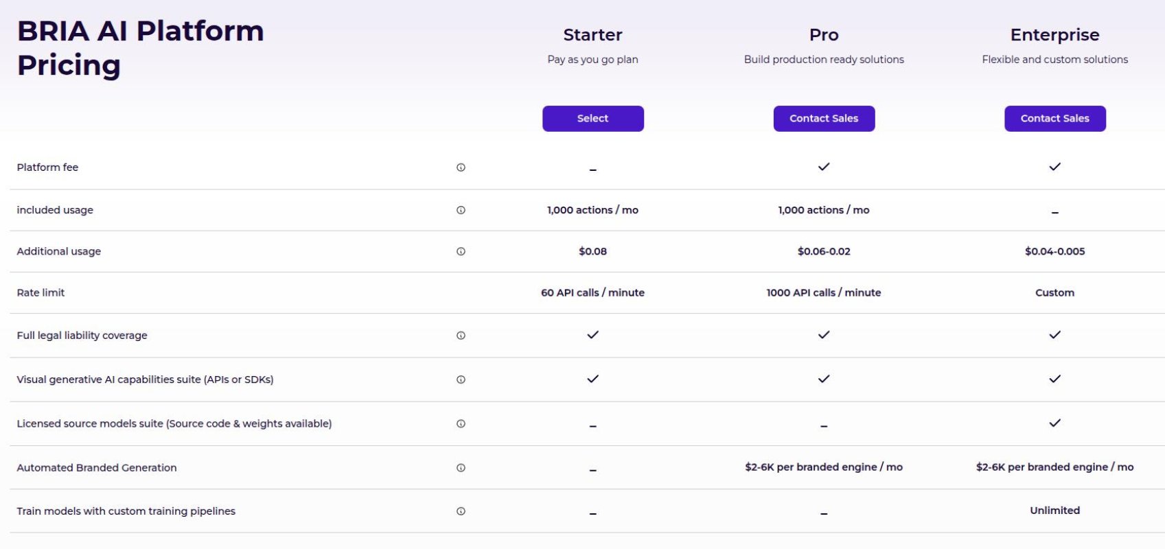 Bria AI screenshot 2
