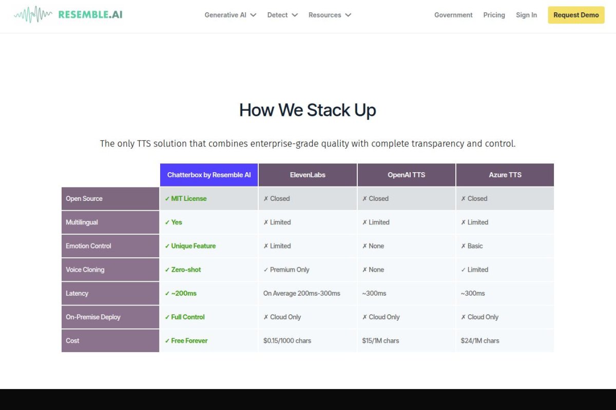 Chatterbox screenshot 5