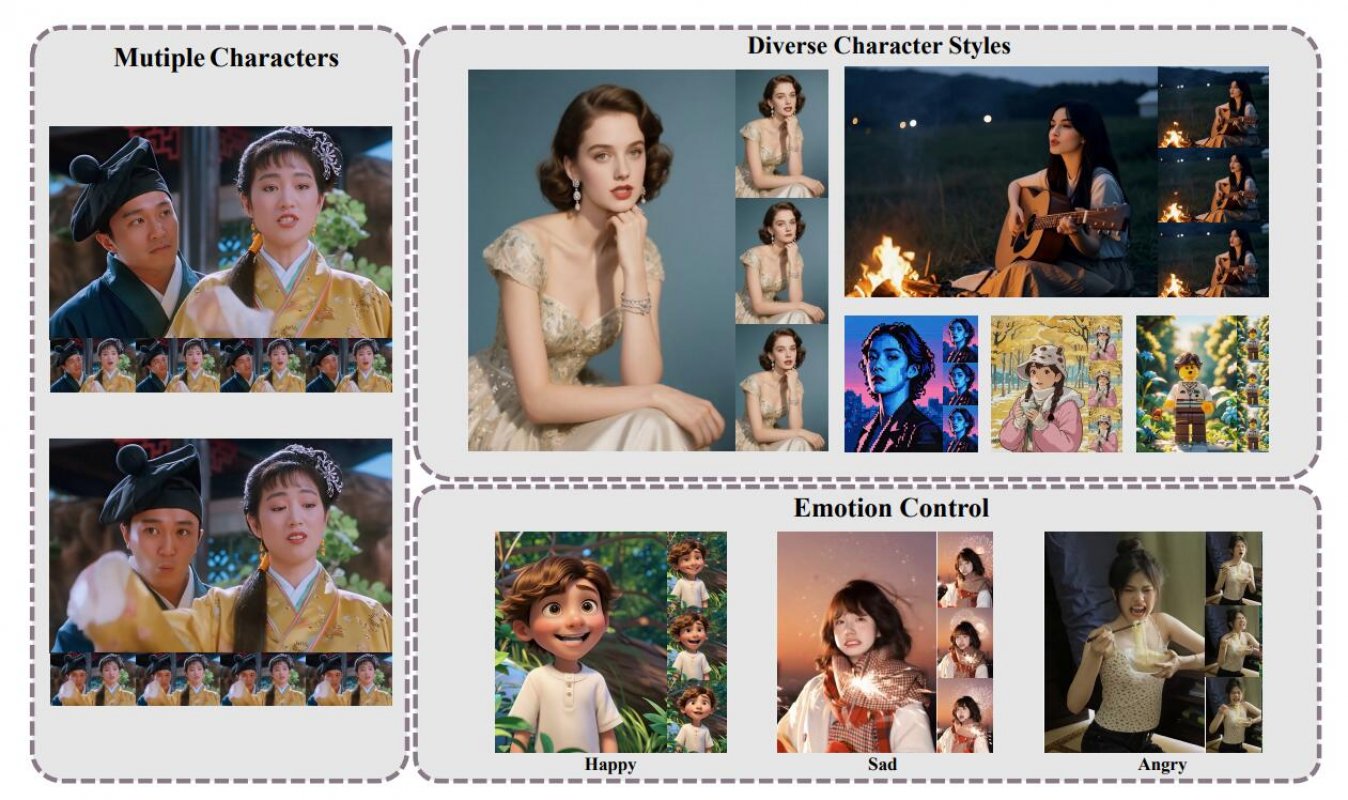 HunyuanVideo Avatar screenshot 1