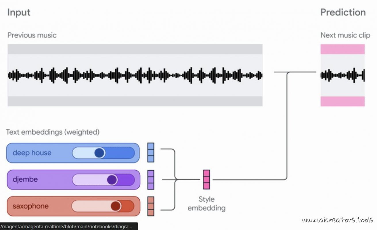Magenta RealTime screenshot 1