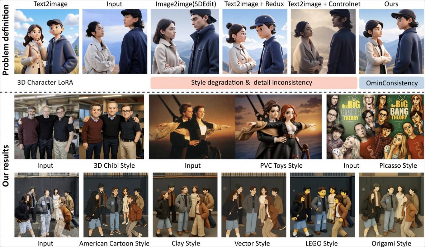 OmniConsistency screenshot 1