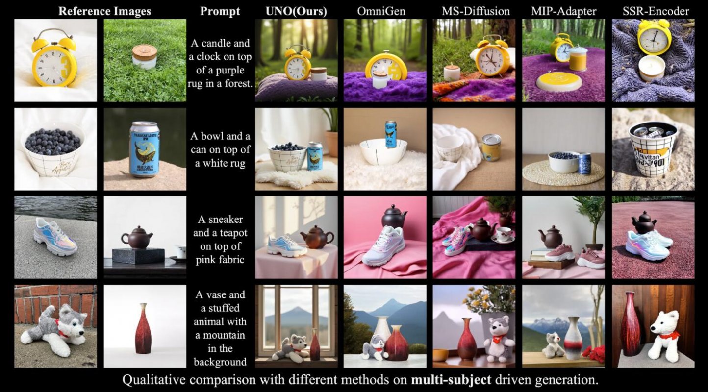 UNO by ByteDance screenshot 3